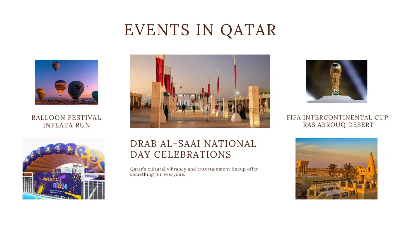 Events in Qatar